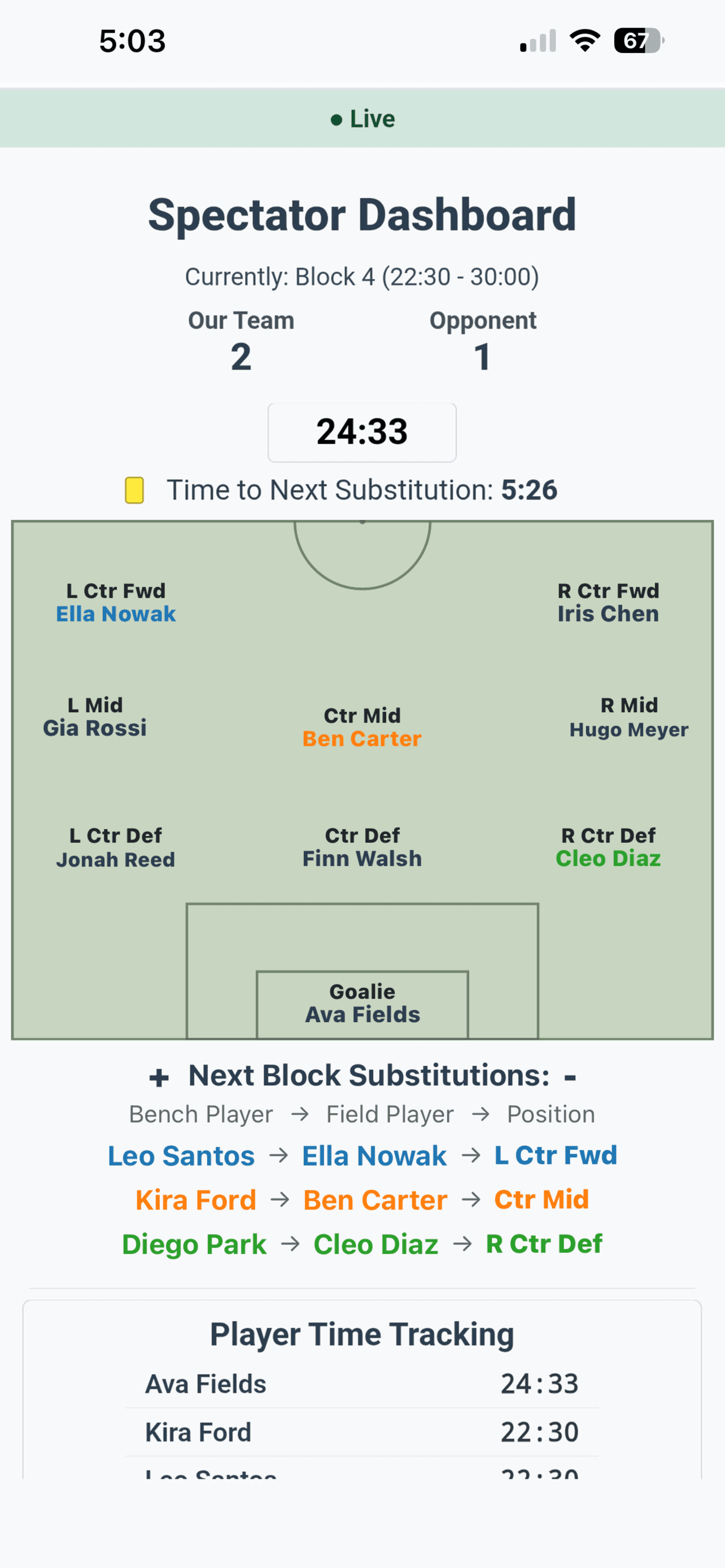 SubCav spectator view on iPhone showing the live score, current lineup, and each player's minutes